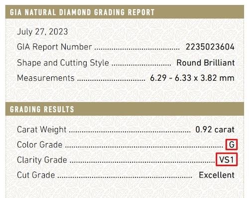 How to Read a GIA Diamond Report Complete Guide